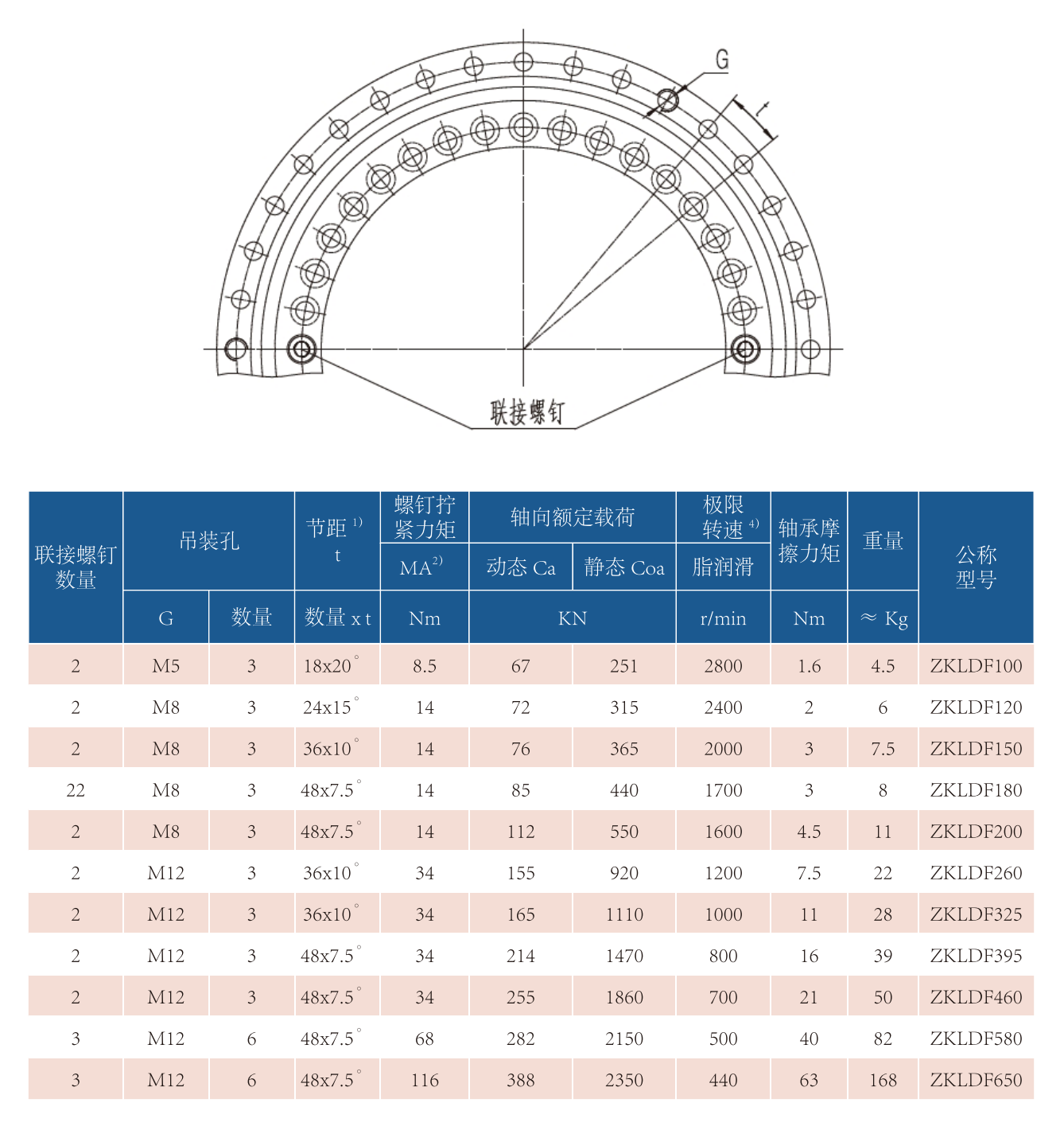 角接触-2