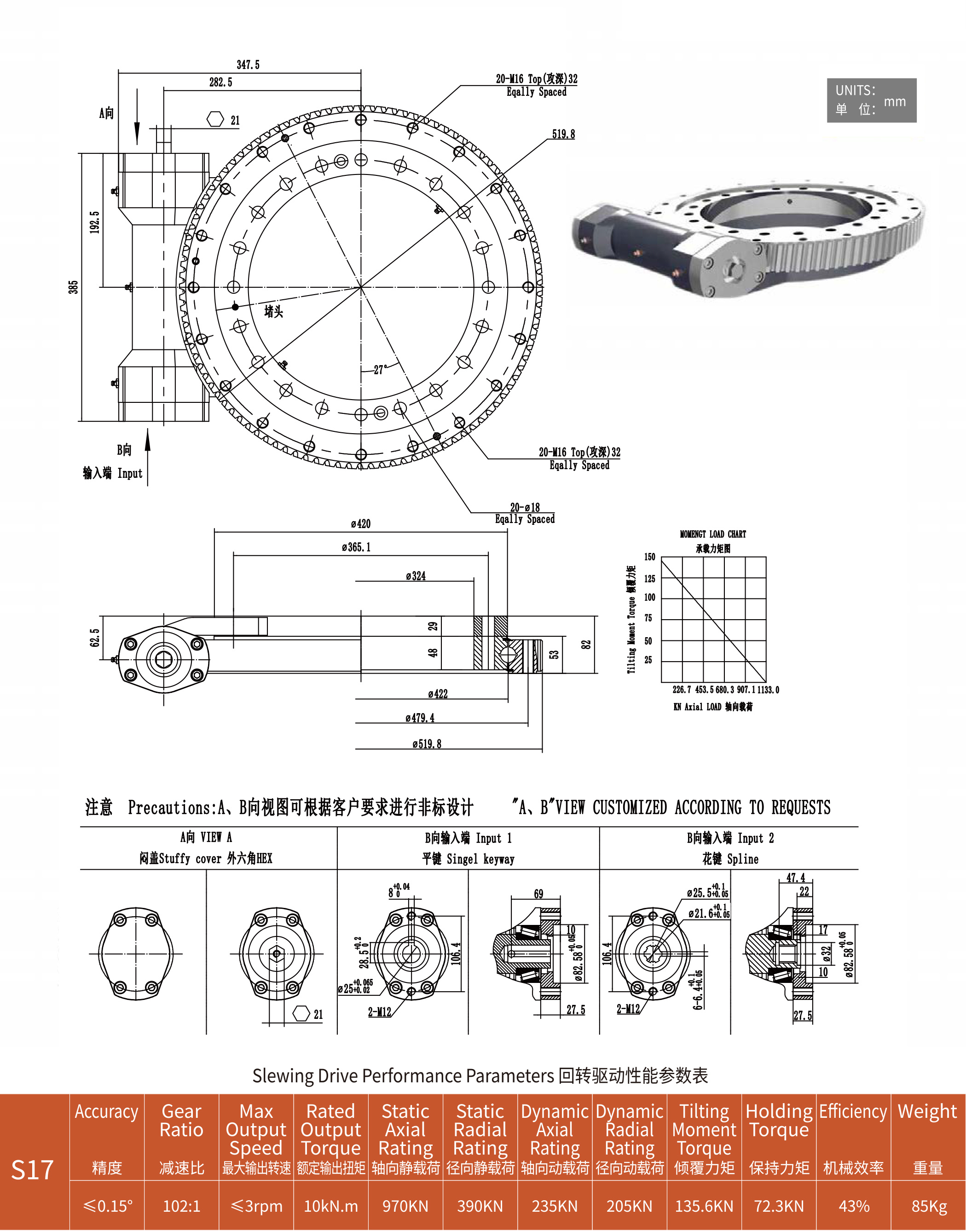 С17